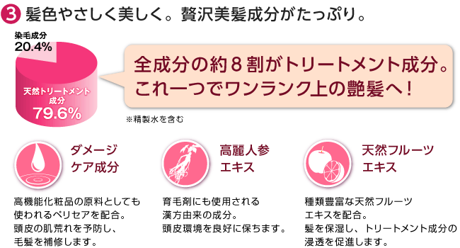 髪色やさしく美しく。贅沢美髪成分がたっぷり!全成分の約8割がトリートメント成分。これ一つでワンランク上の艶髪へ!ダメージケア成分、高麗人参エキス、天然フルーツエキスを豊富に配合。