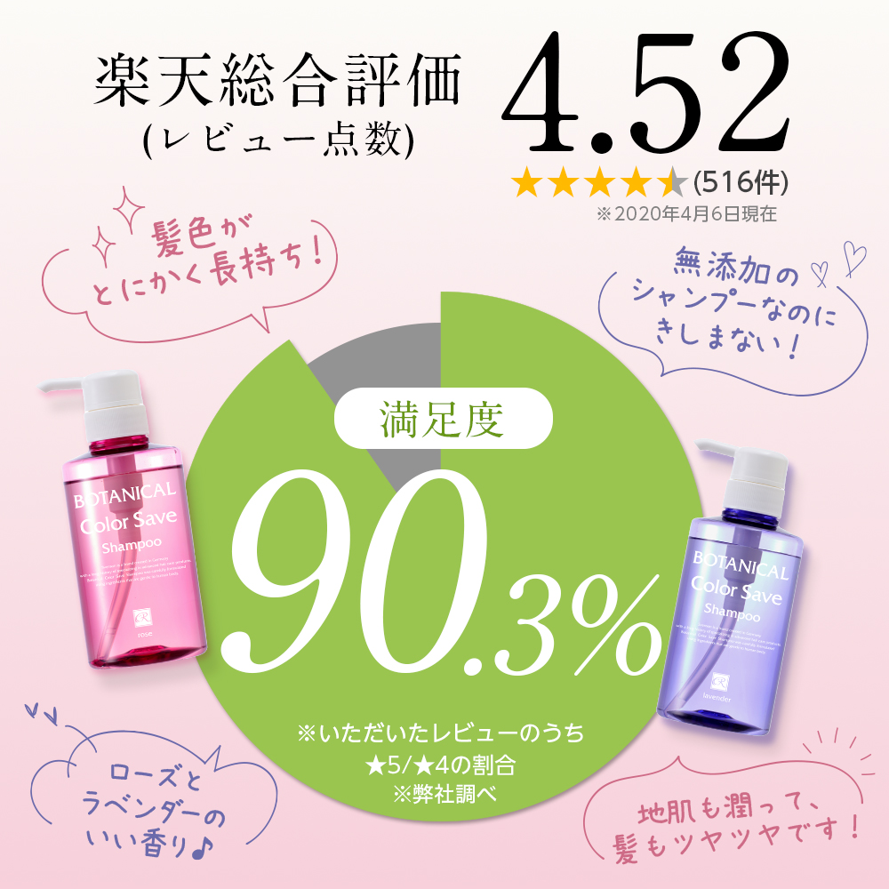 楽天総合評価 (レビュー点数)