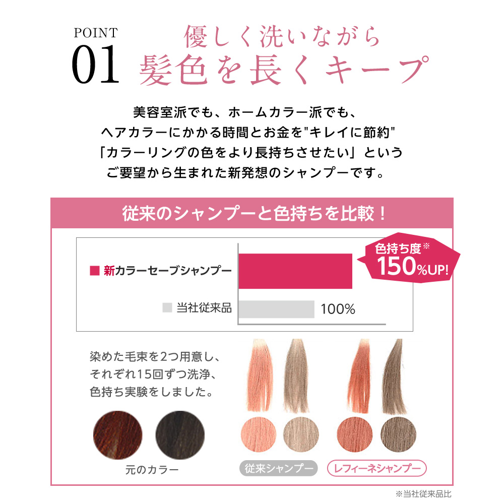 優しく洗いながら 髪色を長くキープ美容室派でも、ホームカラー派でも、 ヘアカラーにかかる時間とお金をキレイに節約 「カラーリングの色をより長持ちさせたい」というご要望から生まれた新発想のシャンプーです。