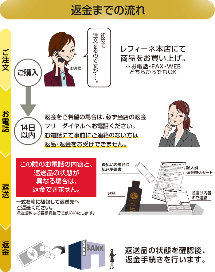 返金保証（ヘッドスパカラークリームシャンプー） ｜ヘアケア専門店