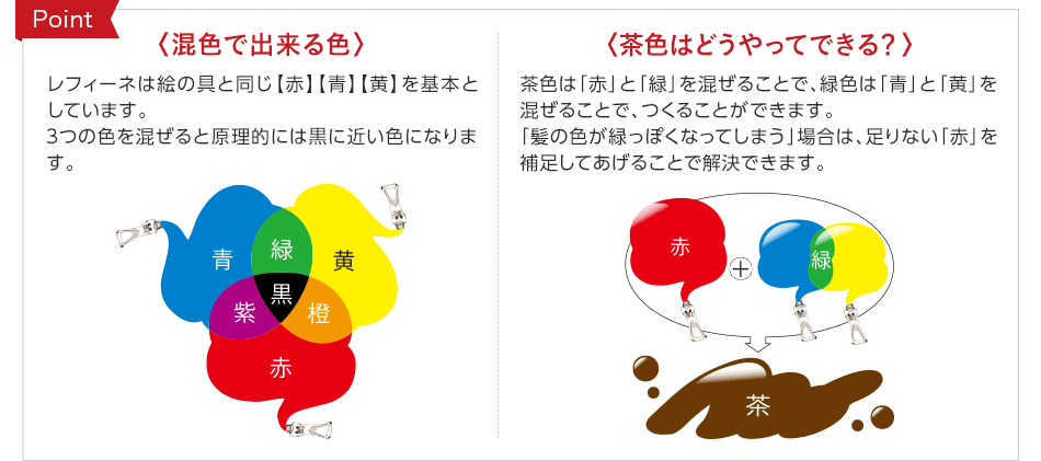 19新春 イメチェン大作戦 ヘアケア専門店 レフィーネ公式オンラインストア 19新春 イメチェン大作戦 ヘアケア専門店 レフィーネ公式オンラインストア