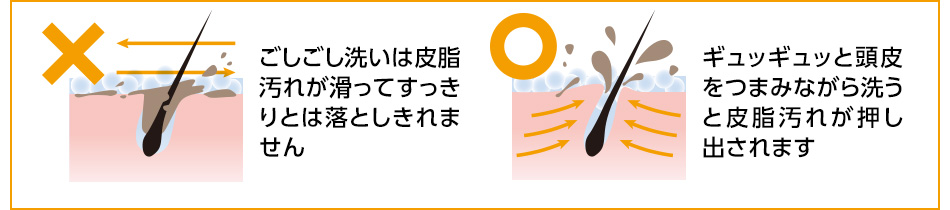 ごしごし洗いは皮脂汚れが滑ってすっきりとは落としきれません。ギュッギュッと頭皮をつまみながら洗うと皮脂汚れが押し出されます。