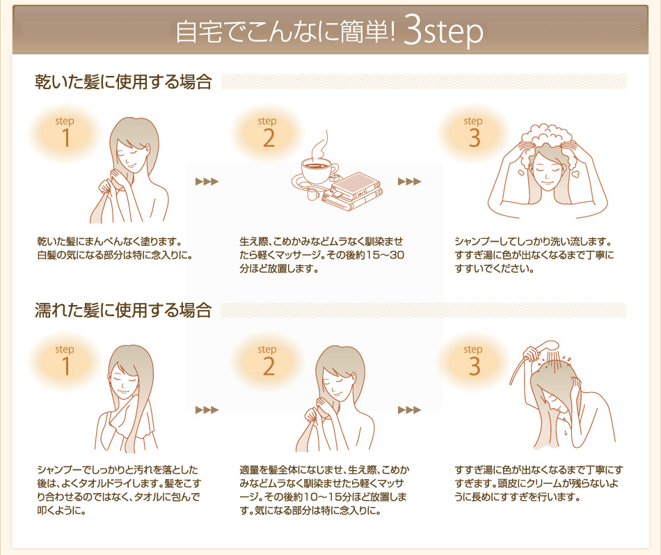 自宅でこんなに簡単!使用方法3ステップ。
