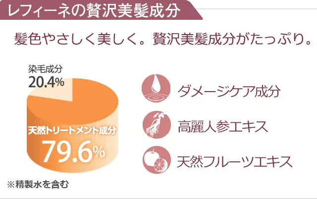 レフィーネの贅沢美髪成分