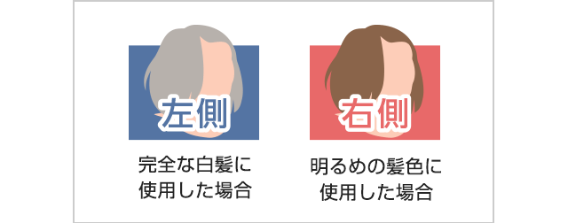 ヘアカラートリートメント色混ぜテクニック3選 ヘアケア専門店レフィーネ公式オンラインストア